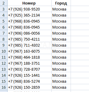 База мобильных номеров телефонов автомобилистов с сайта drom.ru