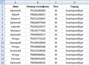 Клиентская база мобильных номеров телефонов мужчин г. Екатеринбург