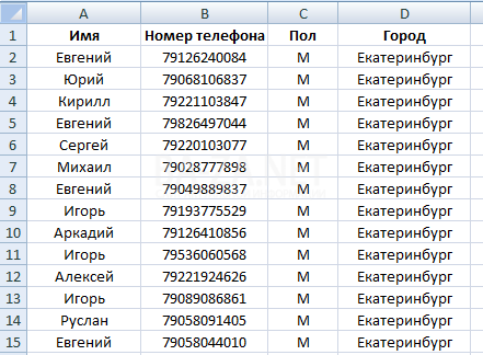 Клиентская база мобильных номеров телефонов мужчин г. Екатеринбург