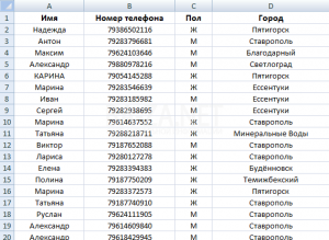 Клиентская база данных мобильных номеров телефонов Ставропольского кр