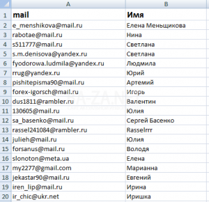 База данных Email адресов вебмастеров, webmasters.