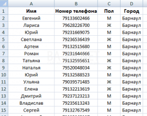 База номеров телефонов города Барнаула
