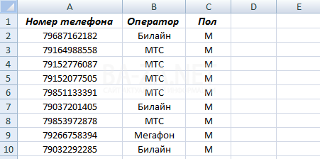 Номера телефонов мужчин г. Москва