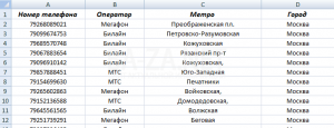 Мобильные номера телефонов жителей Москвы которые находятся в поисках работы с указанием оператора мобильной связи и ближайшего место.