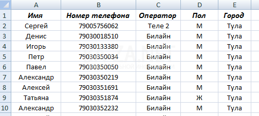 База данных мобильных телефонов автовладельцев города Тула