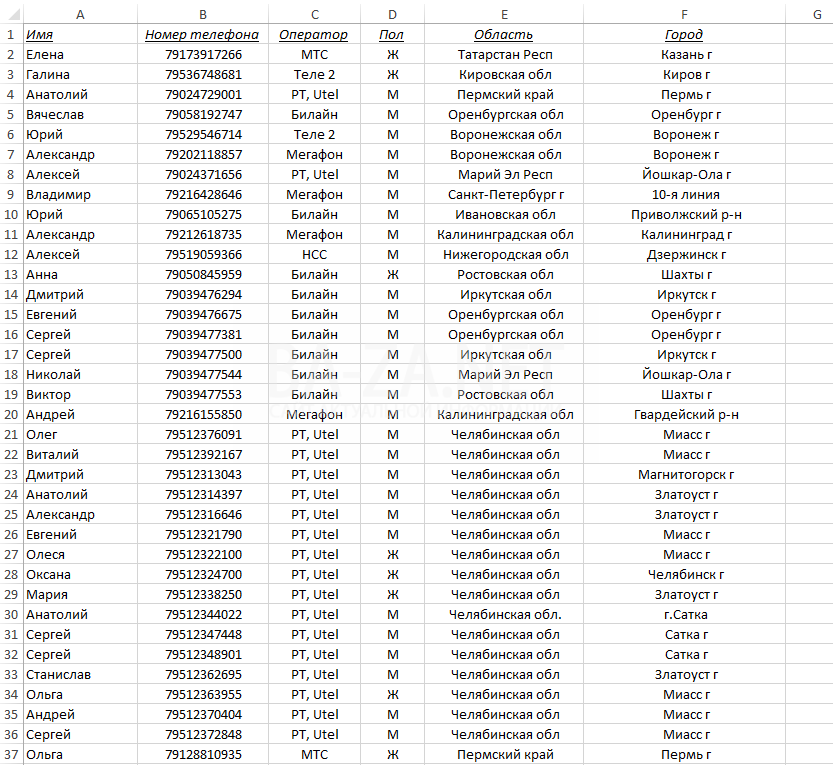 Номера российских людей. Сотовая телефонная база номеров Москвы. Базы сотовых номеров по имени и фамилии. База данных мобильных номеров по фамилии. Номера телефонов список.