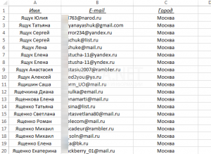 Актуальная База E-mail адресов Москвы