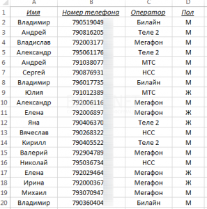 Клиенты тойота центра РФ