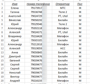 База мобильных телефонов автолюбителей России