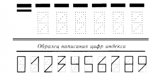 База почтовые индексы Украины