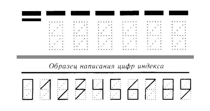 База почтовые индексы Украины